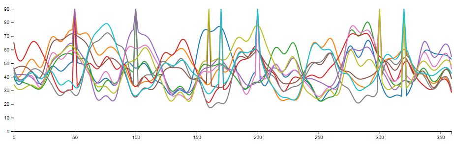 Spaghetti Graph